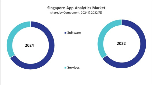 asia-pacific-app-analytics-market-size-segmentation.jpg asia-pacific-app-analytics-market-size-segmentation.jpg