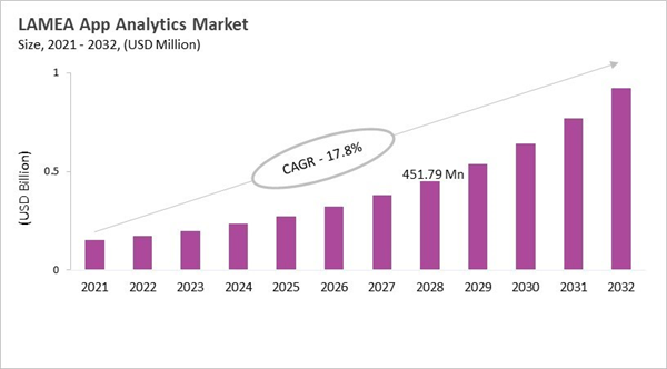 lamea-app-analytics-market-size.jpg lamea-app-analytics-market-size.jpg