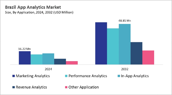 lamea-app-analytics-market-size-segmentation.jpg lamea-app-analytics-market-size-segmentation.jpg