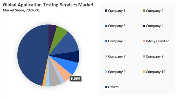 application-testing-services-market-share-analysis.jpg application-testing-services-market-share-analysis.jpg