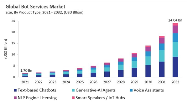 bot-services-market-size.jpg bot-services-market-size.jpg