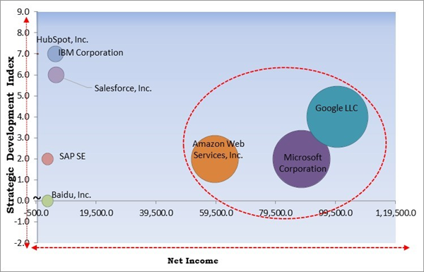 bot-services-market-competition-analysis.jpg bot-services-market-competition-analysis.jpg