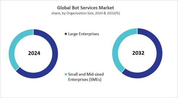 bot-services-market-share.jpg bot-services-market-share.jpg