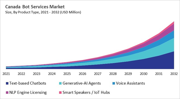 north-america-bot-services-market-size-segmentation.jpg north-america-bot-services-market-size-segmentation.jpg