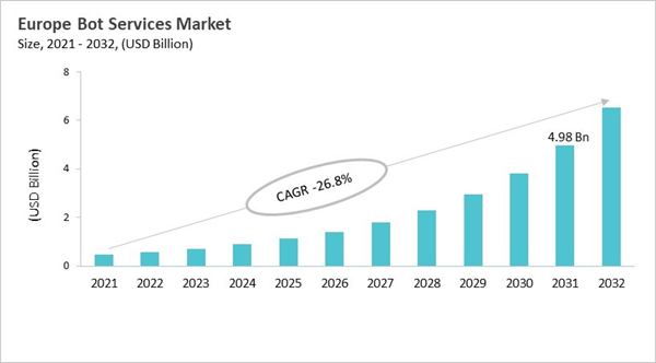 europe-bot-services-market-size.jpg europe-bot-services-market-size.jpg