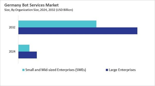 europe-bot-services-market-size-segmentation.jpg europe-bot-services-market-size-segmentation.jpg