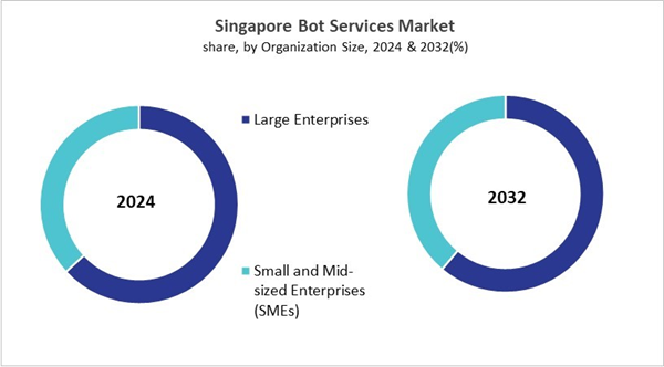 asia-pacific-bot-services-market-size-segmentation.jpg asia-pacific-bot-services-market-size-segmentation.jpg