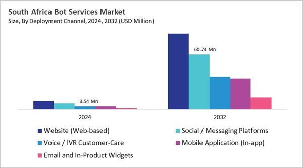 lamea-bot-services-market-size-segmentation.jpg lamea-bot-services-market-size-segmentation.jpg
