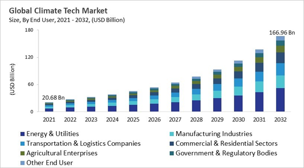 climate-tech-market-size.jpg climate-tech-market-size.jpg