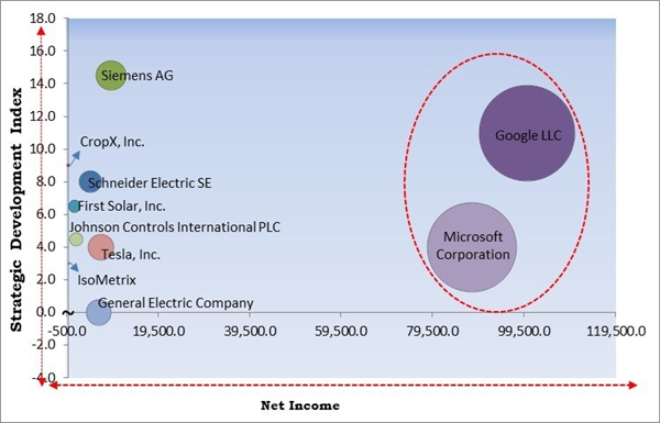 climate-tech-market-competition-analysis.jpg climate-tech-market-competition-analysis.jpg