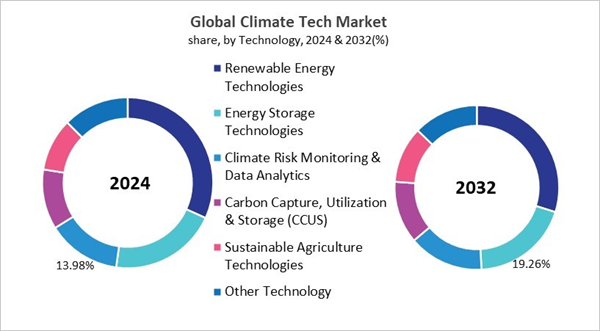 climate-tech-market-share.jpg climate-tech-market-share.jpg