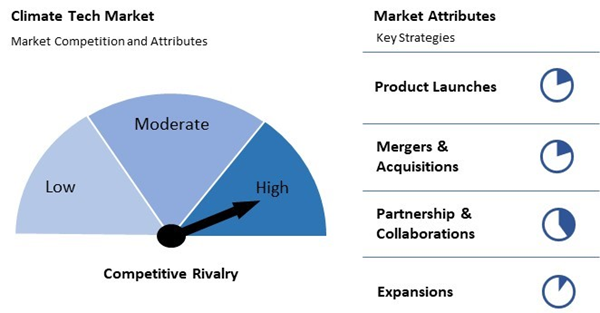 climate-tech-market-competition-attributes.jpg climate-tech-market-competition-attributes.jpg