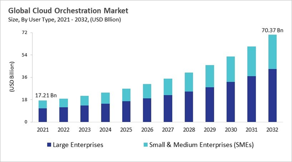 cloud-orchestration-market-size.jpg cloud-orchestration-market-size.jpg