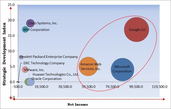 cloud-orchestration-market-competition-analysis.jpg cloud-orchestration-market-competition-analysis.jpg