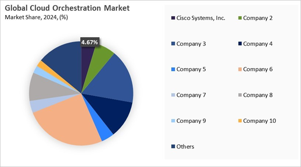 cloud-orchestration-market-share-analysis.jpg cloud-orchestration-market-share-analysis.jpg