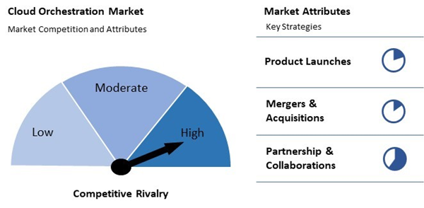 cloud-orchestration-market-competition-attributes.jpg cloud-orchestration-market-competition-attributes.jpg
