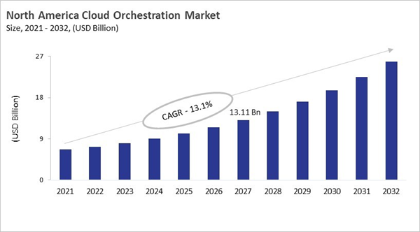 north-america-cloud-orchestration-market-size.jpg north-america-cloud-orchestration-market-size.jpg