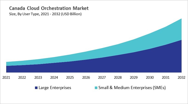 north-america-cloud-orchestration-market-size-segmentation.jpg north-america-cloud-orchestration-market-size-segmentation.jpg