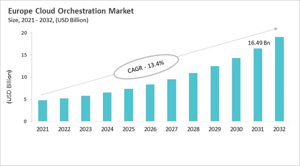 europe-cloud-orchestration-market-size.jpg europe-cloud-orchestration-market-size.jpg