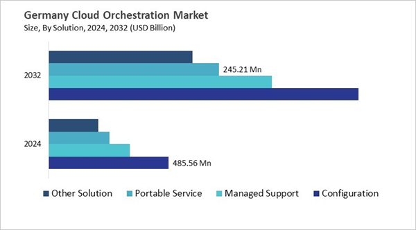 europe-cloud-orchestration-market-size-segmentation.jpg europe-cloud-orchestration-market-size-segmentation.jpg
