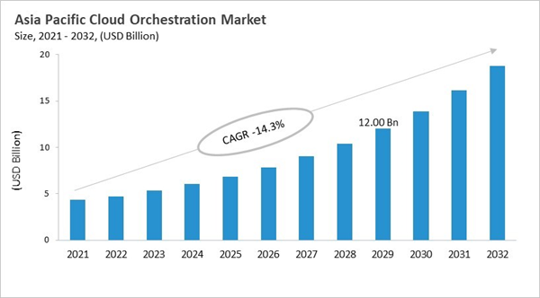 asia-pacific-cloud-orchestration-market-size.jpg asia-pacific-cloud-orchestration-market-size.jpg
