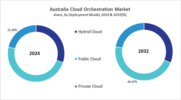 asia-pacific-cloud-orchestration-market-size-segmentation.jpg asia-pacific-cloud-orchestration-market-size-segmentation.jpg