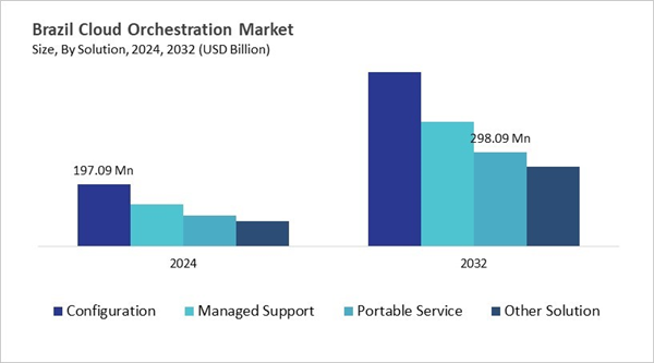 lamea-cloud-orchestration-market-size-segmentation.jpg lamea-cloud-orchestration-market-size-segmentation.jpg