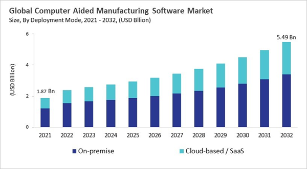 computer-aided-manufacturing-software-market-size.jpg computer-aided-manufacturing-software-market-size.jpg