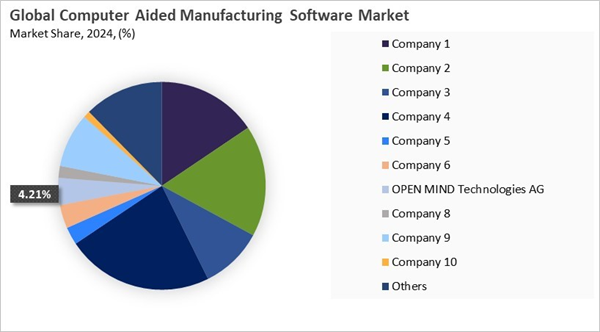 computer-aided-manufacturing-software-market-share-analysis.jpg computer-aided-manufacturing-software-market-share-analysis.jpg