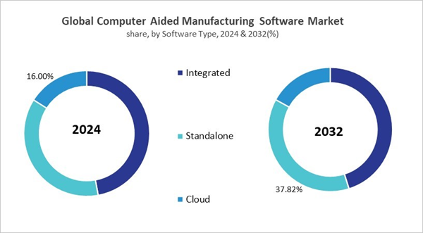computer-aided-manufacturing-software-market-share.jpg computer-aided-manufacturing-software-market-share.jpg