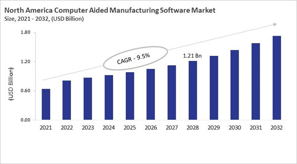 north-america-computer-aided-manufacturing-software-market-size.jpg north-america-computer-aided-manufacturing-software-market-size.jpg