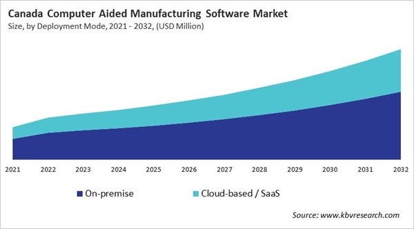 north-america-computer-aided-manufacturing-software-market-size-segmentation.jpg north-america-computer-aided-manufacturing-software-market-size-segmentation.jpg