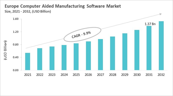 europe-computer-aided-manufacturing-software-market-size.jpg europe-computer-aided-manufacturing-software-market-size.jpg