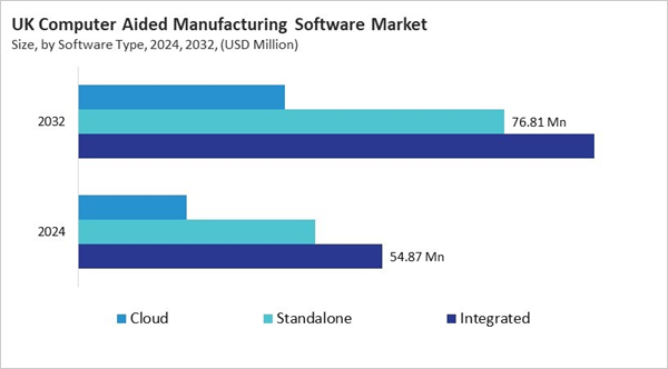 europe-computer-aided-manufacturing-software-market-size-segmentation.jpg europe-computer-aided-manufacturing-software-market-size-segmentation.jpg