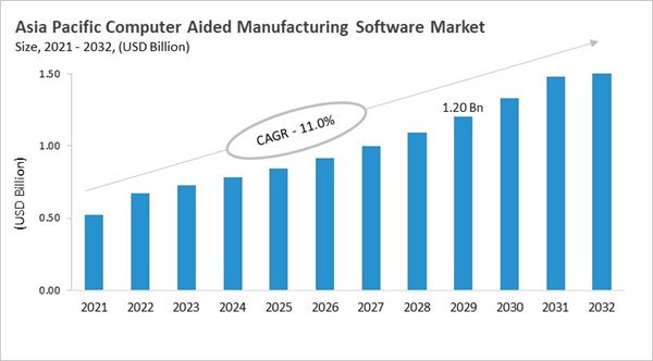 asia-pacific-computer-aided-manufacturing-software-market-size.jpg asia-pacific-computer-aided-manufacturing-software-market-size.jpg