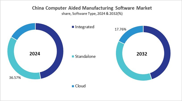 asia-pacific-computer-aided-manufacturing-software-market-size-segmentation.jpg asia-pacific-computer-aided-manufacturing-software-market-size-segmentation.jpg