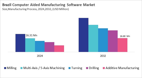 lamea-computer-aided-manufacturing-software-market-size-segmentation.jpg lamea-computer-aided-manufacturing-software-market-size-segmentation.jpg