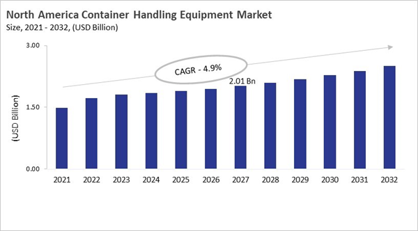 north-america-container-handling-equipment-market-size.jpg north-america-container-handling-equipment-market-size.jpg