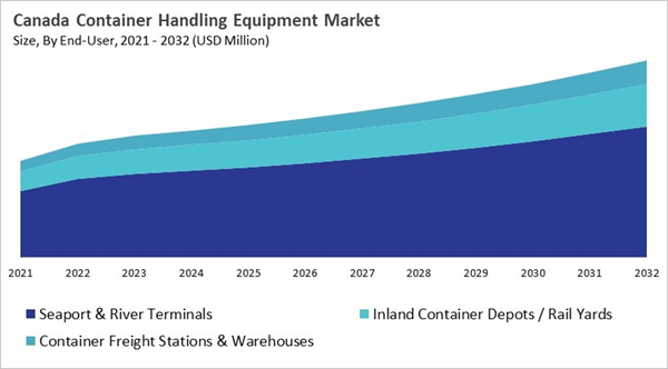 north-america-container-handling-equipment-market-size-segmentation.jpg north-america-container-handling-equipment-market-size-segmentation.jpg