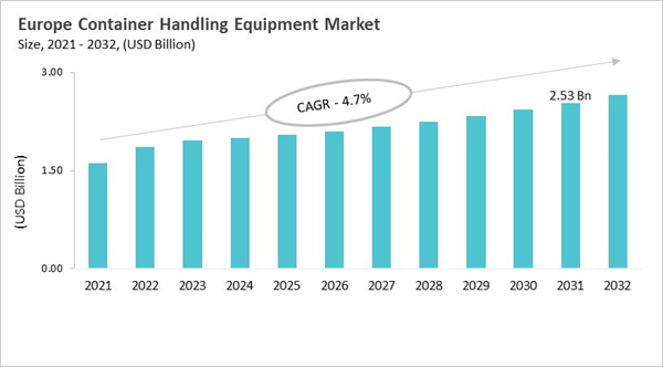 europe-container-handling-equipment-market-size.jpg europe-container-handling-equipment-market-size.jpg