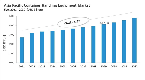 asia-pacific-container-handling-equipment-market-size.jpg asia-pacific-container-handling-equipment-market-size.jpg