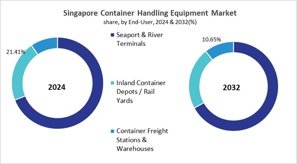 asia-pacific-container-handling-equipment-market-size-segmentation.jpg asia-pacific-container-handling-equipment-market-size-segmentation.jpg