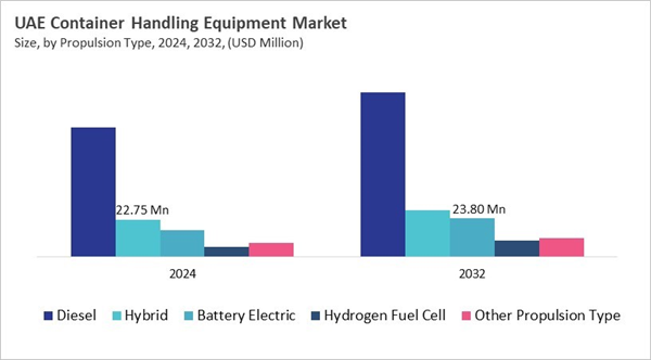 lamea-container-handling-equipment-market-size-segmentation.jpg lamea-container-handling-equipment-market-size-segmentation.jpg