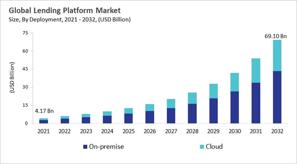digital-lending-platform-market-size.jpg digital-lending-platform-market-size.jpg