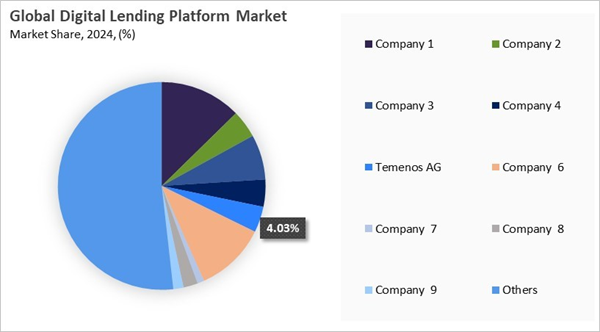 digital-lending-platform-market-share-analysis.jpg digital-lending-platform-market-share-analysis.jpg