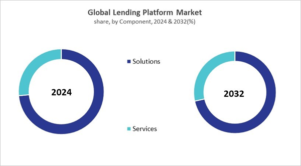 digital-lending-platform-market-share.jpg digital-lending-platform-market-share.jpg