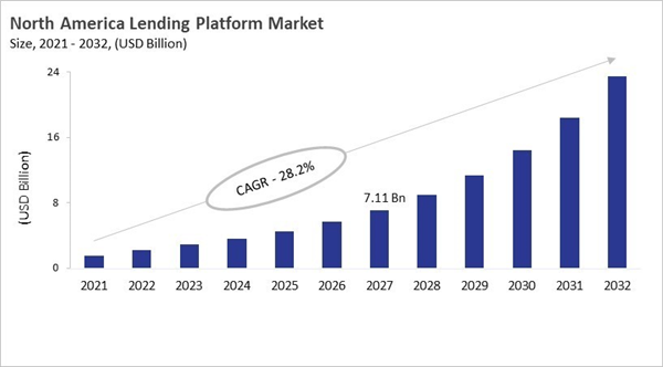north-america-digital-lending-platform-market-size.jpg north-america-digital-lending-platform-market-size.jpg