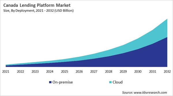 north-america-digital-lending-platform-market-size-segmentation.jpg north-america-digital-lending-platform-market-size-segmentation.jpg