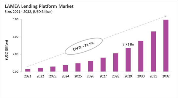 lamea-digital-lending-platform-market-size.jpg lamea-digital-lending-platform-market-size.jpg