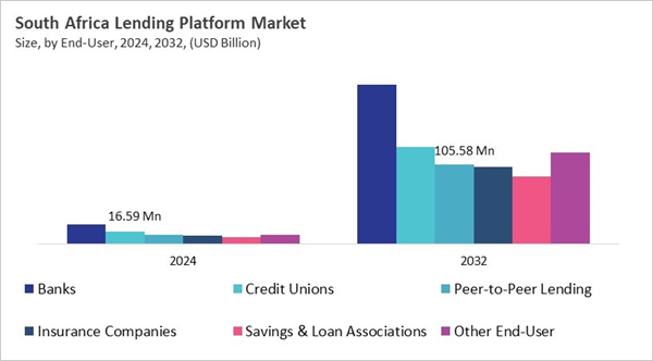 lamea-digital-lending-platform-market-size-segmentation.jpg lamea-digital-lending-platform-market-size-segmentation.jpg
